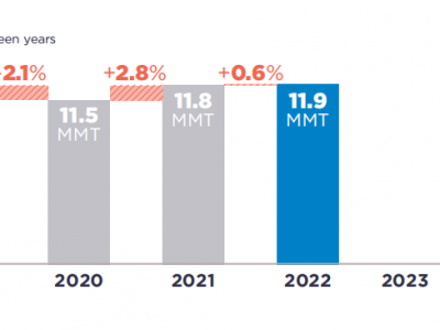 可口可樂、百事可樂、雀巢、聯(lián)合利華···2022年P(guān)CR使用情況如何？