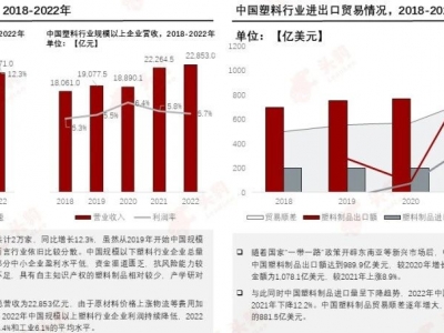 塑料革新，邁向“再生”未來(lái)